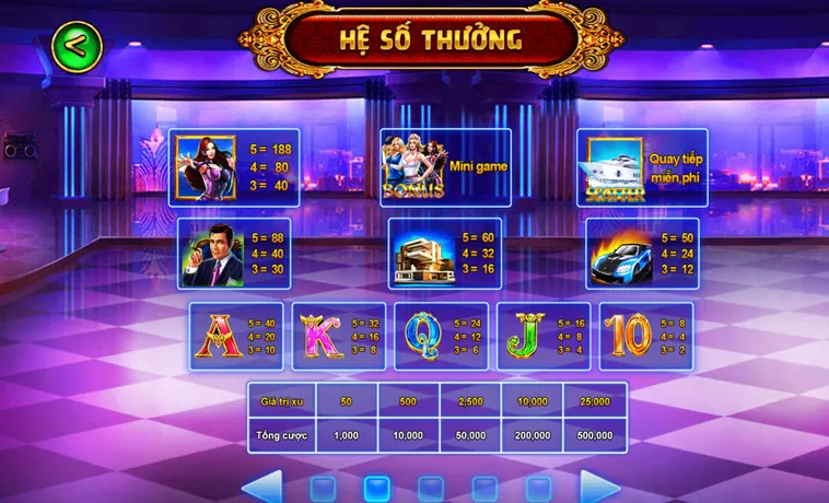 Nổ Hũ Biệt Đội Mỹ Nữ Tại Gem88 Săn Quỹ Hũ Quyến Rũ Ăn Thưởng Siêu Bạo